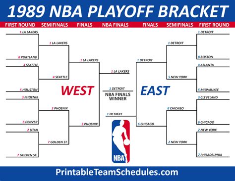 Second-round games are scattered across each network. . 1989 nba playoffs bracket